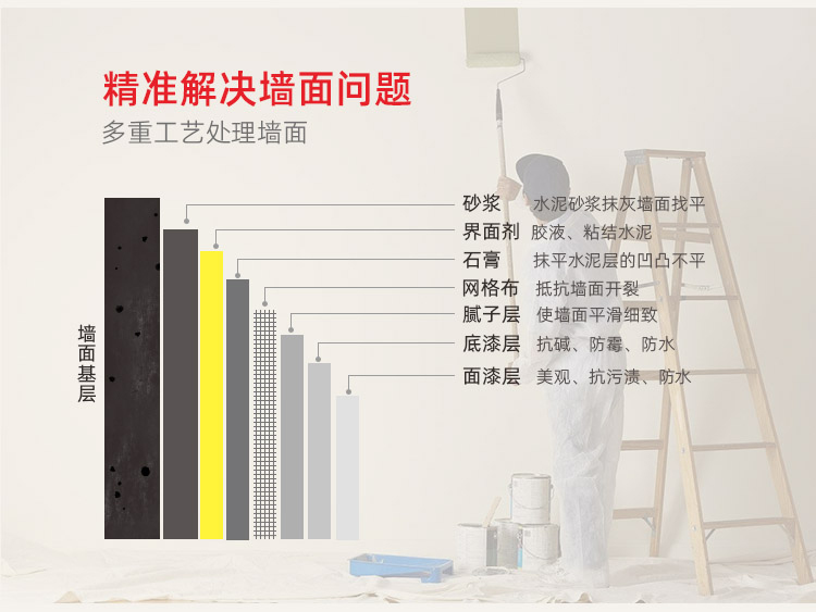 佛山神宮天巧—佛山墻面翻新解決方案—快致3天無需搬家